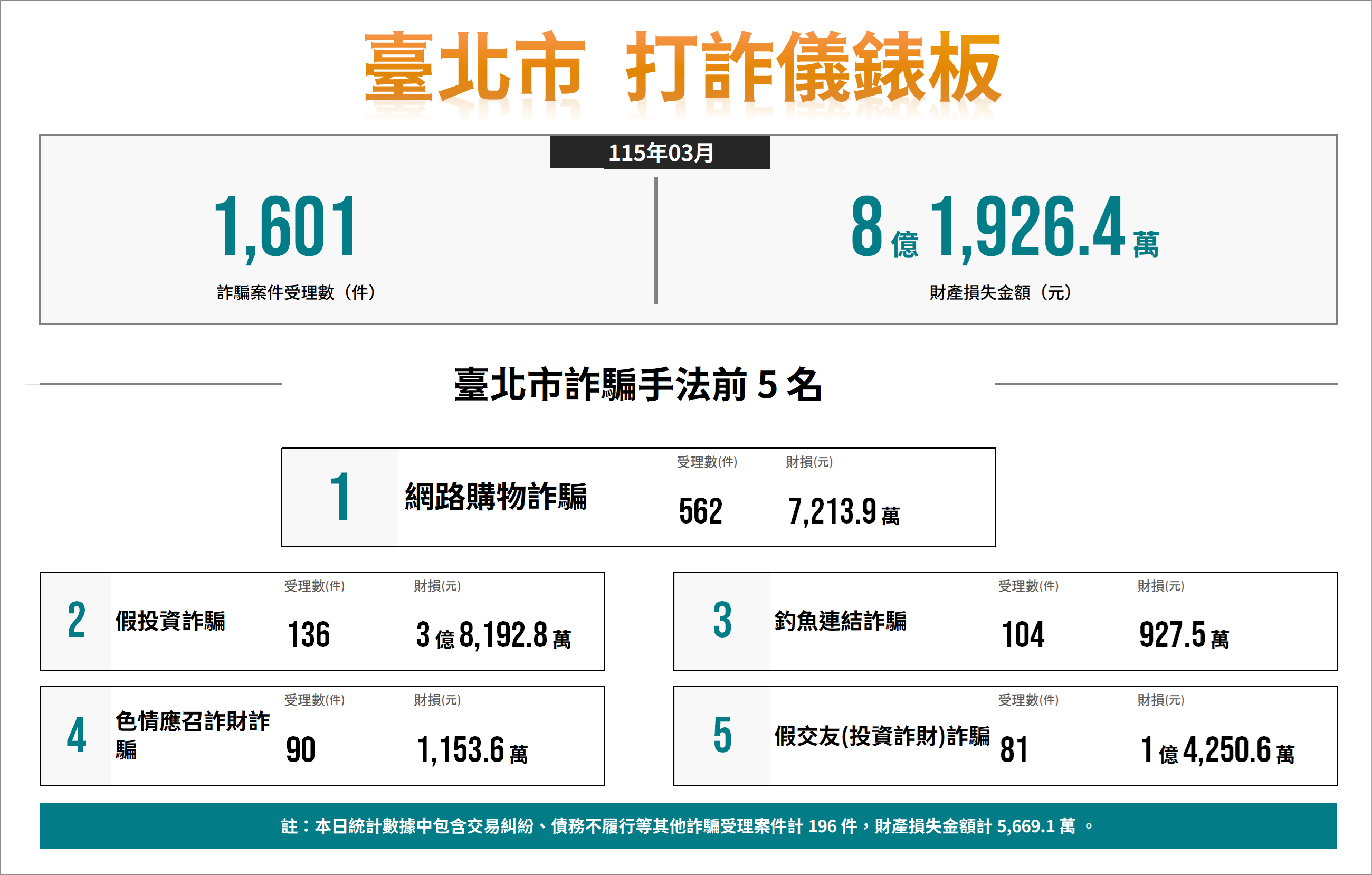 反詐騙宣導-網路購物詐騙