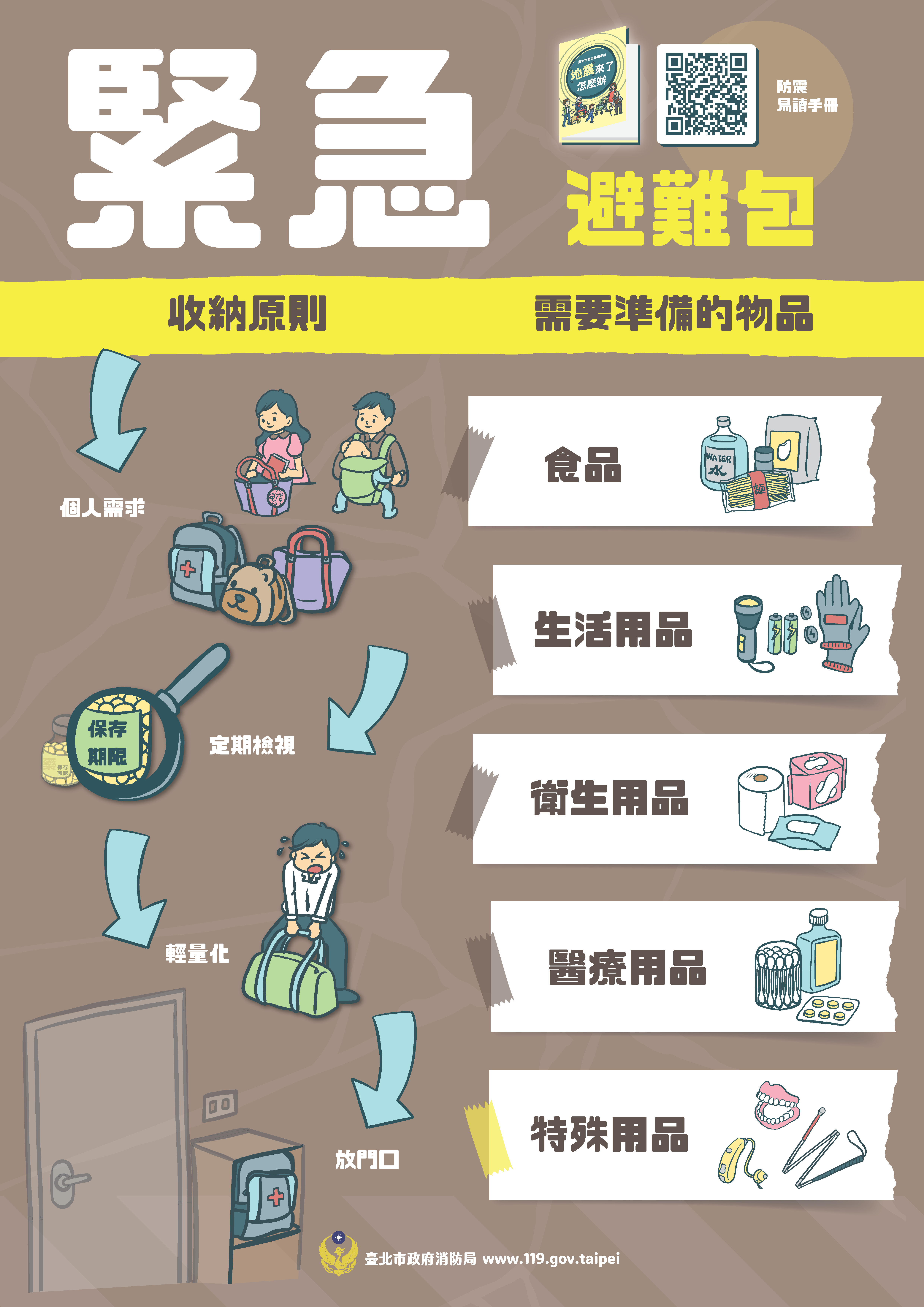臺北市政府消防局防震安全宣導-緊急避難包篇